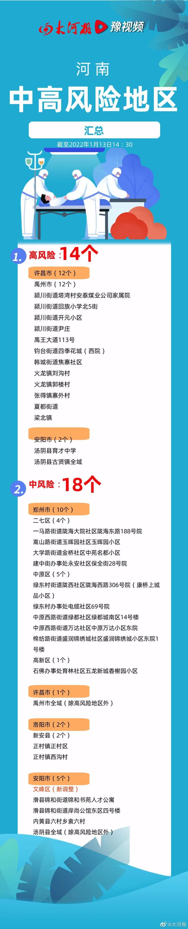 安阳疫情最新数据消息图片