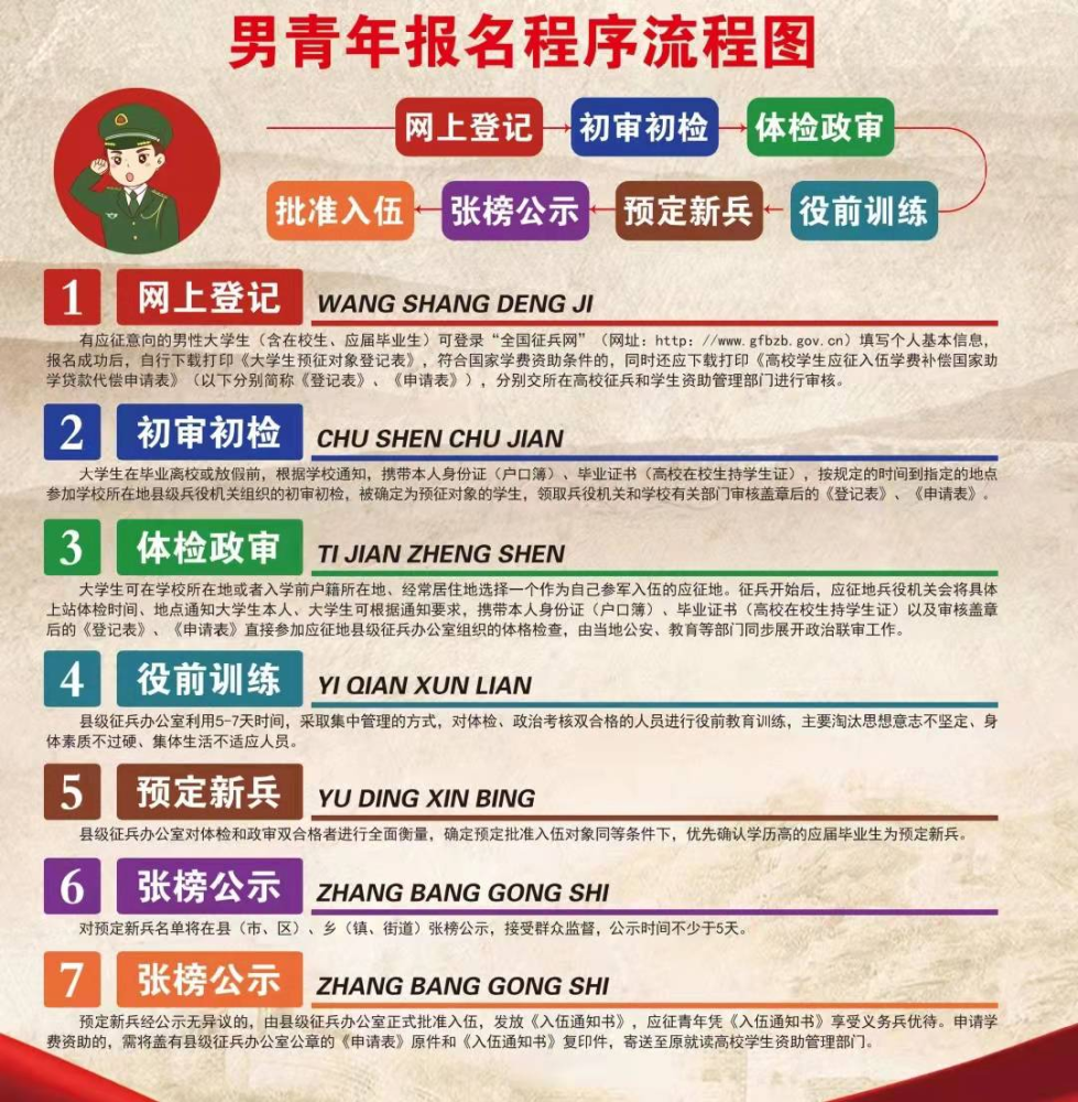 乐陵市2022年春季征兵开始了!_腾讯新闻