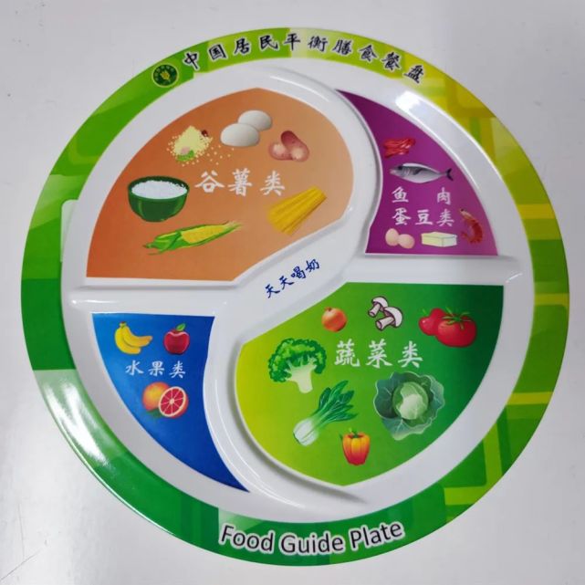 《中国居民膳食指南》中推荐的平衡膳食餐盘,可以帮助我们合理安排