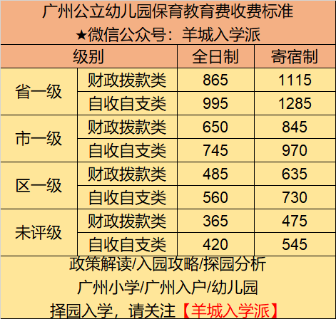 2022年廣州幼兒園報名攻略提前知,4月底陸續發佈入園政策!