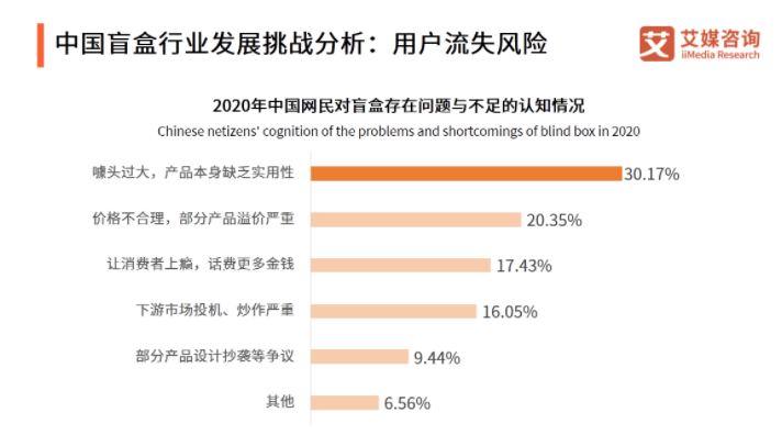 腾讯鼠公仔盒关注口碑早该公式