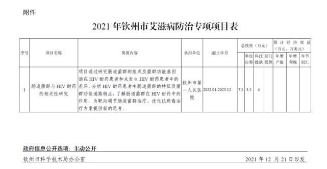 我院喜獲2021年欽州市艾滋病防治專項項目