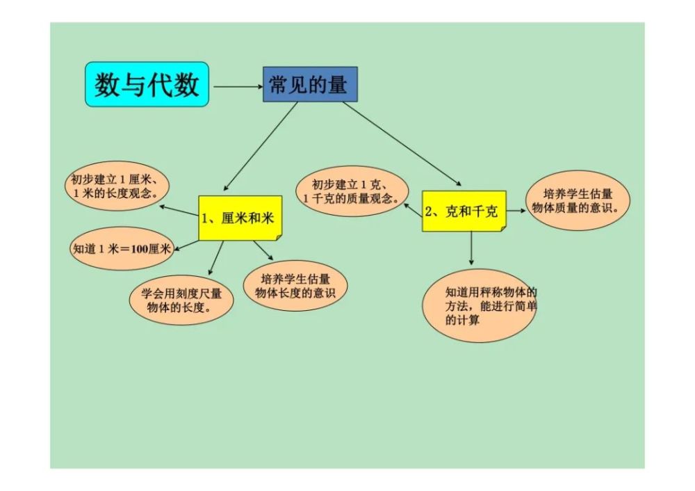 人教版小學二年級上冊數學知識框架圖