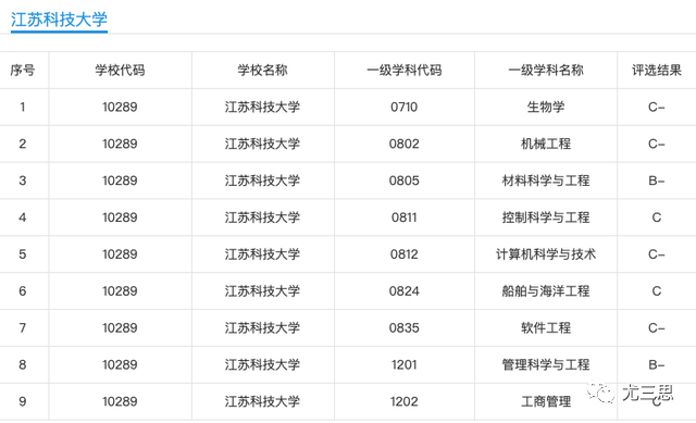 院校介绍+王牌专业：江苏大学