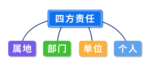疫情防控|四方责任 四件套 重点人群……那些防控关键点要注意啦