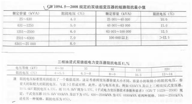 講解變壓器的額定阻抗電壓