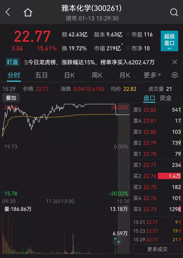 科顺股份预盈利最多同比下滑三成超百亿营收目标下藏应收账款风险下次大地震可能在山西