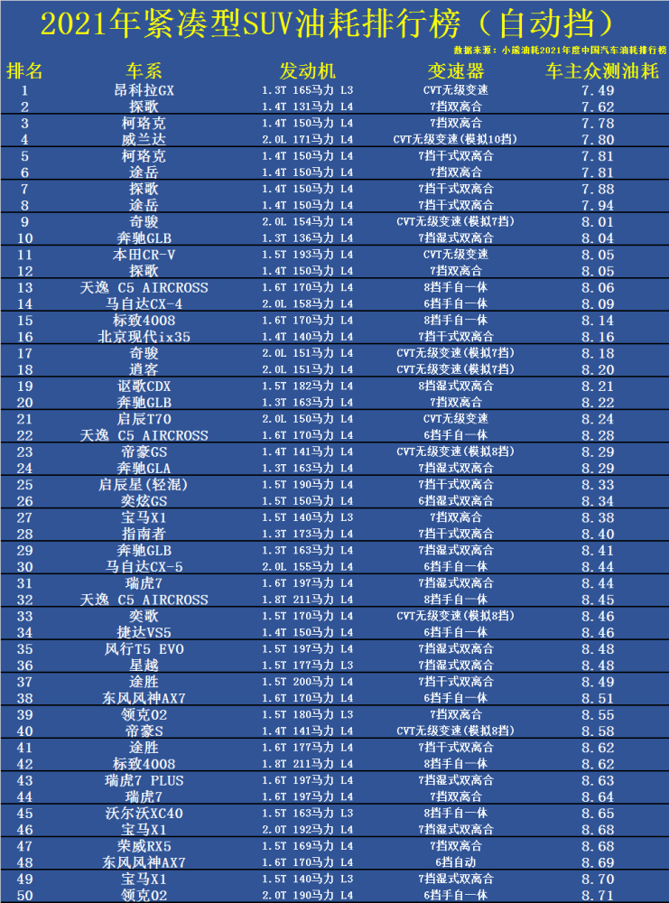 南京浦口雨发被抓瑞虎价格408成途国产出炉suv冠军紧凑型7