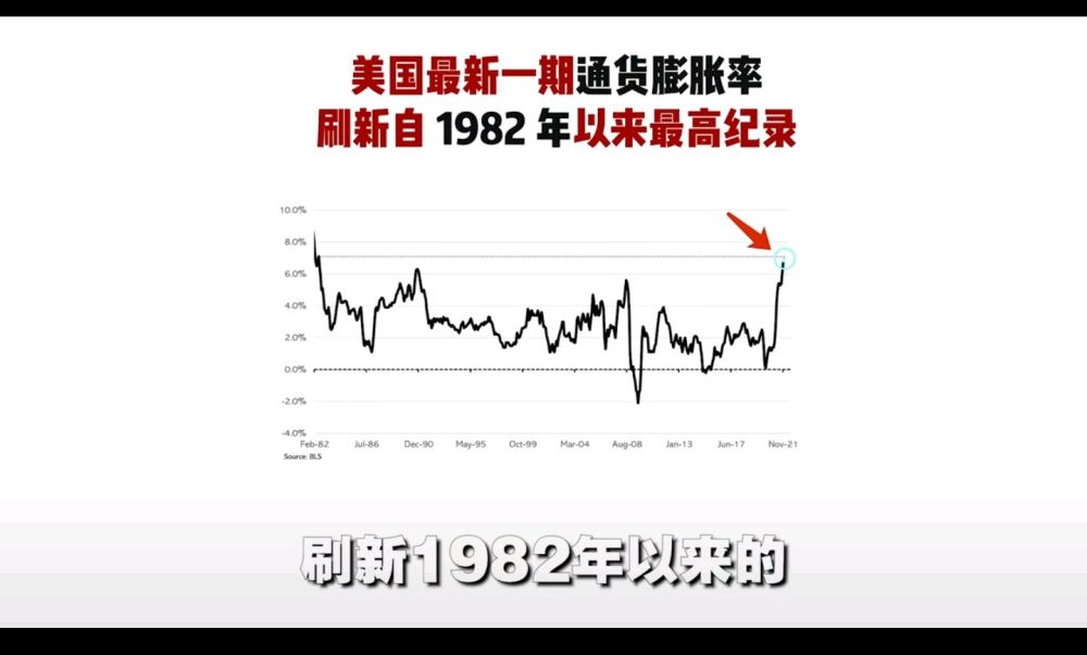 美國通貨膨脹率創40年新高會對我們產生什麼影響