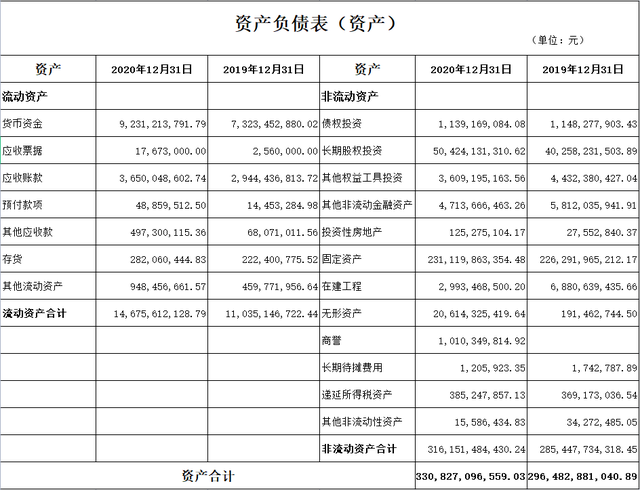 一篇文章看懂资产负债表非流动资产