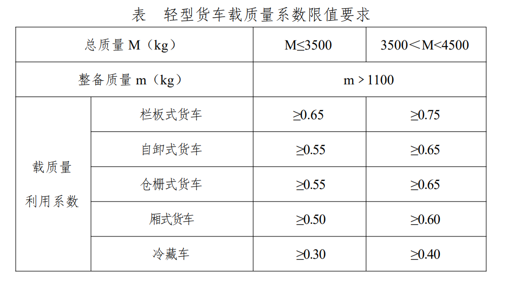 轻型货车新规图片