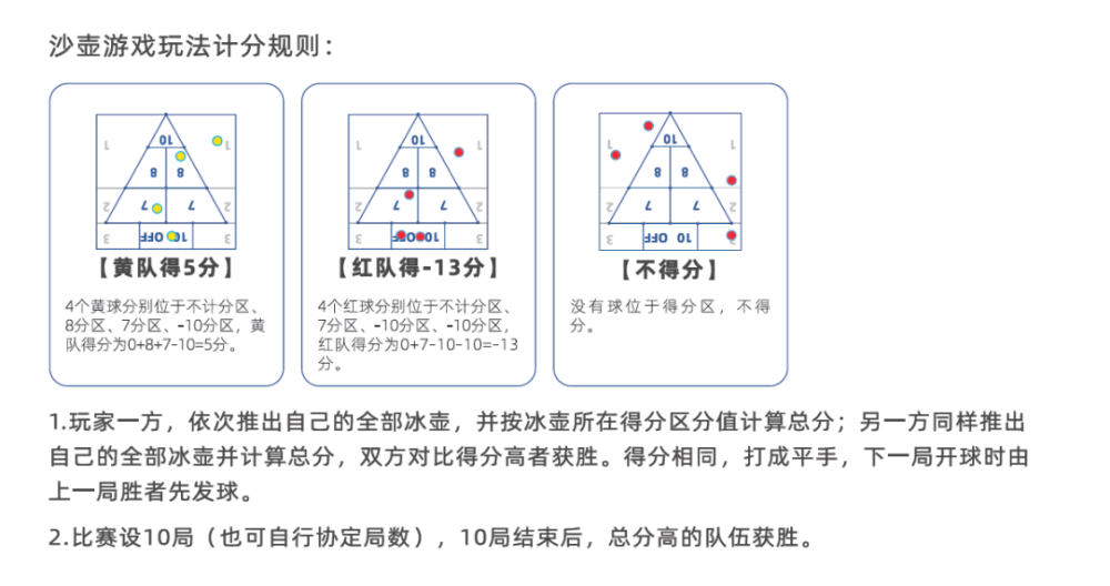 冰壶计分规则图解图片