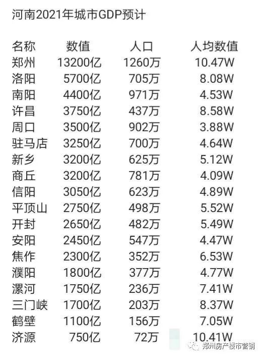 网友预测的河南城市2021年的gdp数据