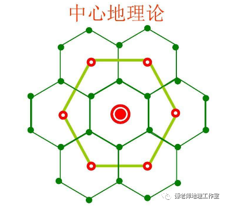 地理视角看中心地理论