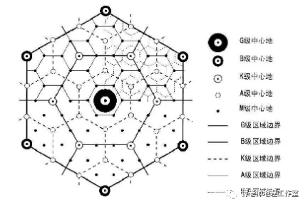 地理视角看中心地理论