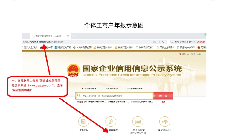 企业个体工商户年报流程