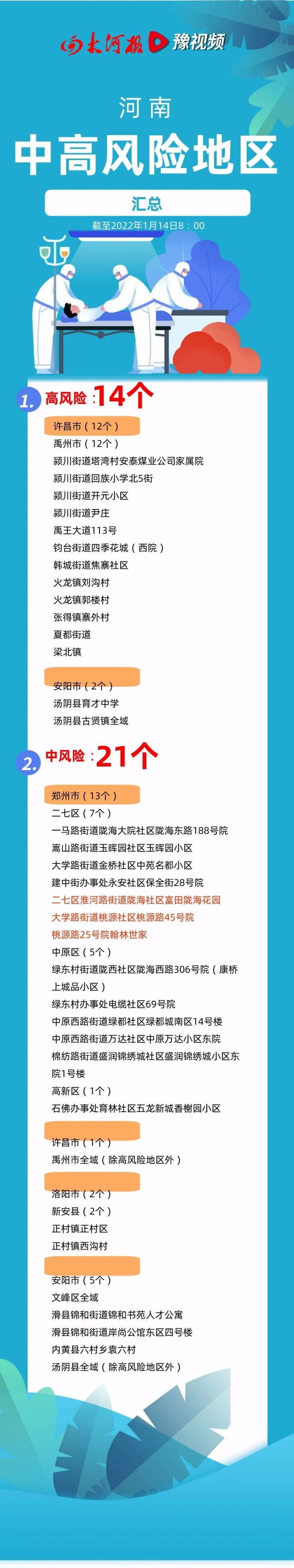 安阳疫情最新数据消息图片