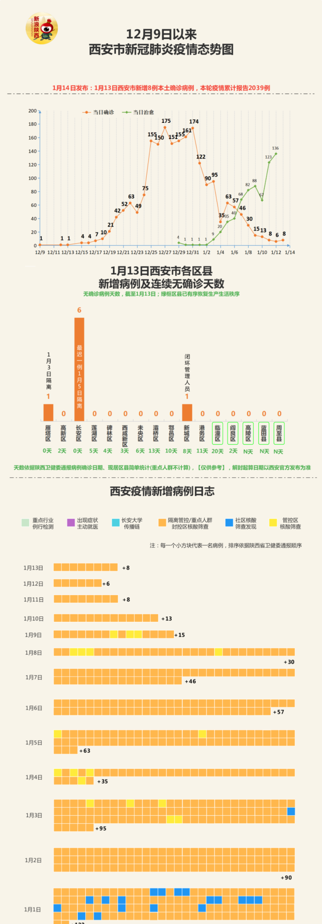 西安新增疫情图片