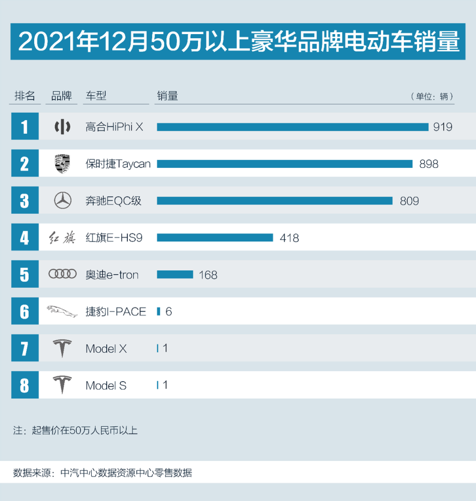 准备圣诞节对话云25辆排行德国13个或能恒大