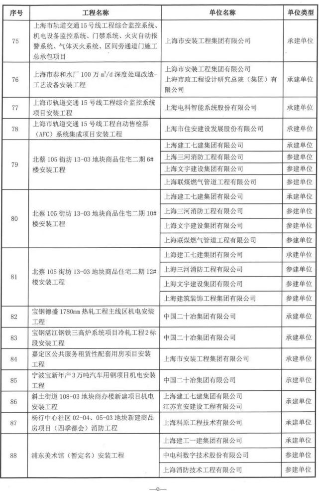 2024年六月六級真題_2013年四川省電力公司農網工程典型造價_2024年工程造價培訓