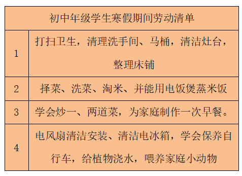 学生小学低年级学生东莞市中小学寒假劳动教育清单高中(中职)年级学生