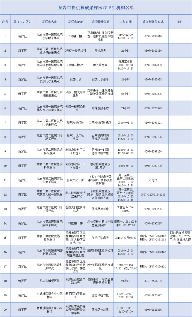 福建龙岩疫情最新消息图片