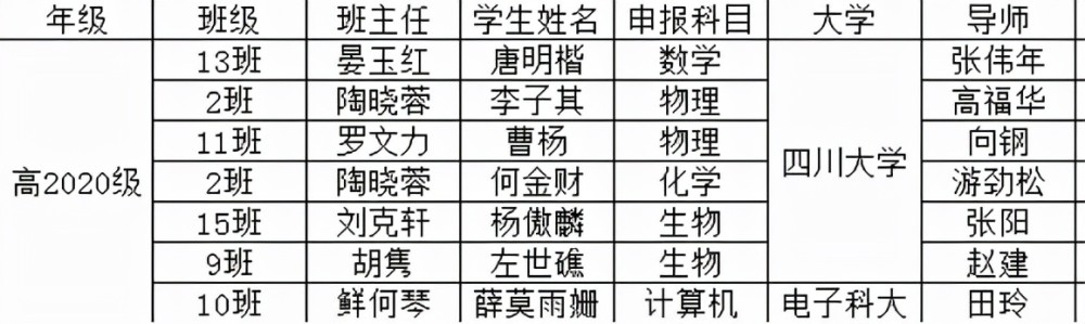 含金量高 四川22英才计划名单出炉 全省60人入选 成都娃占近八成 腾讯新闻