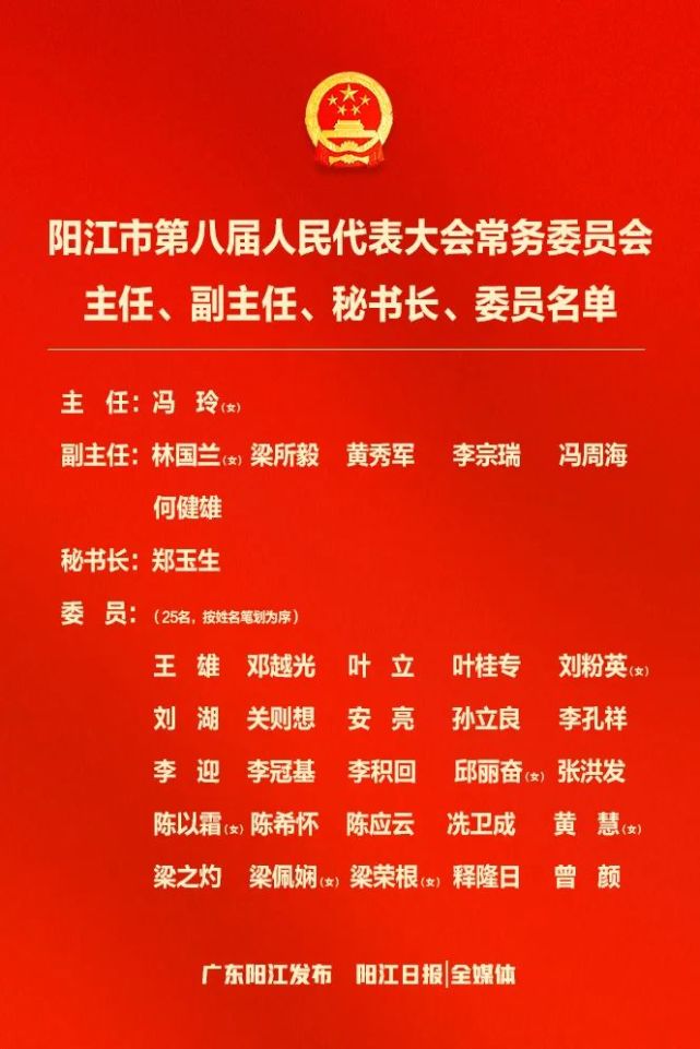 阳江市八届人大常委会主任,副主任,秘书长,委员当选名单