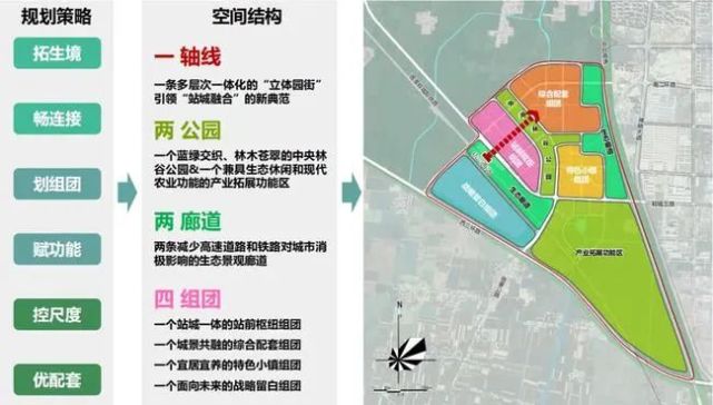 中心體系分析圖生態景觀結構圖公共服務設施佈局圖空間形態規劃圖站前