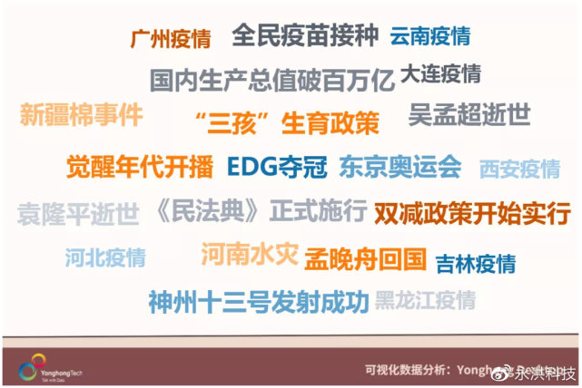 2021大事件回顾,一起来看看这些年度数字!