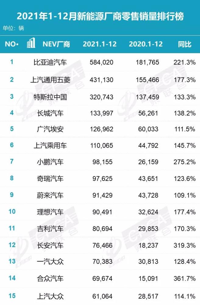 供需双升、国家支持，今年新能源乘用车销量有望达到550万辆线上硕士承认