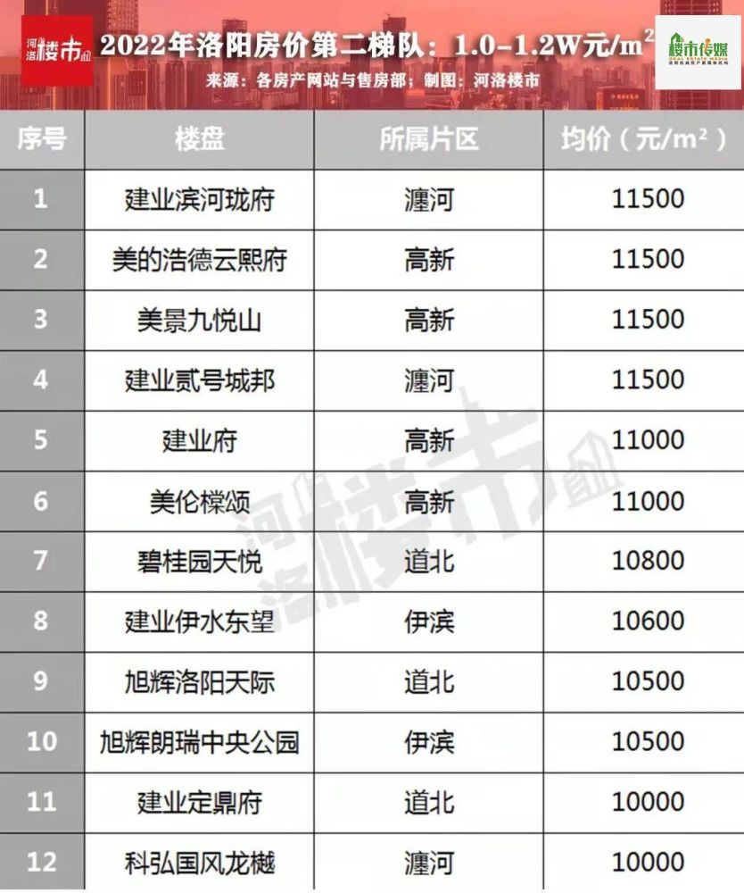 洛阳网站排名优化费用 腾讯网