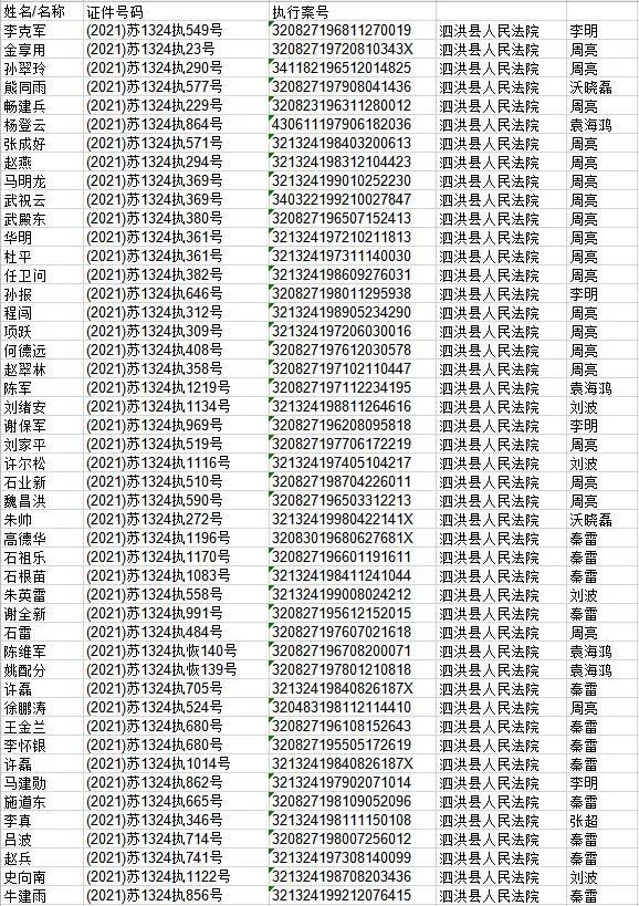 實名曝光泗洪這些失信被執行人有你認識的嗎