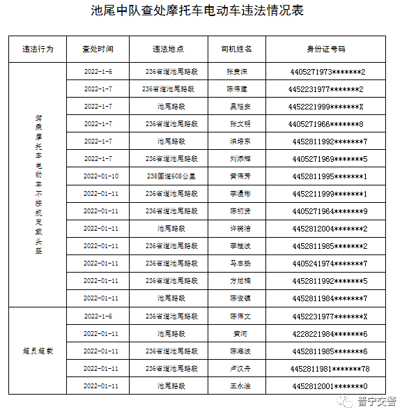 下架山湯坑平交路口這群人被曝光