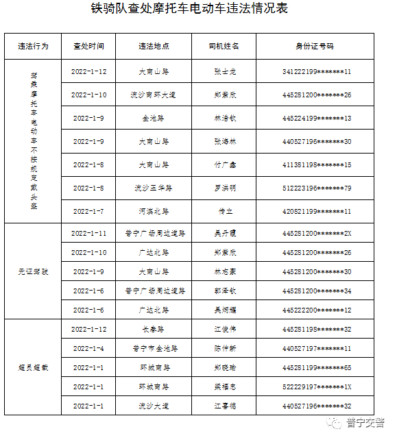 下架山湯坑平交路口這群人被曝光