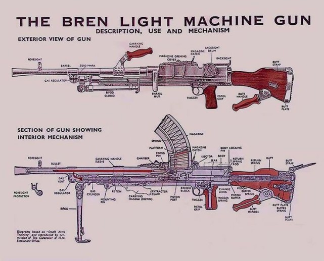 世界名枪系列布伦轻机枪