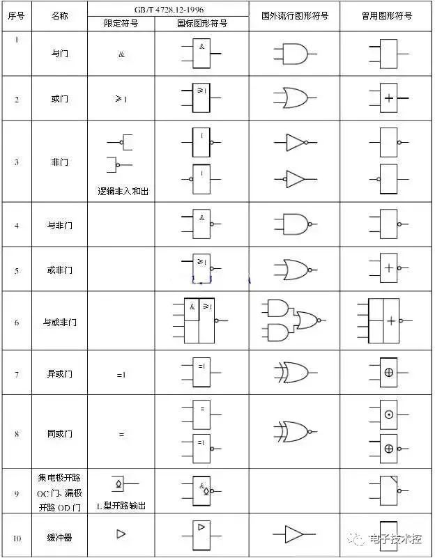 单片机逻辑电路运算符及逻辑电路图形符号