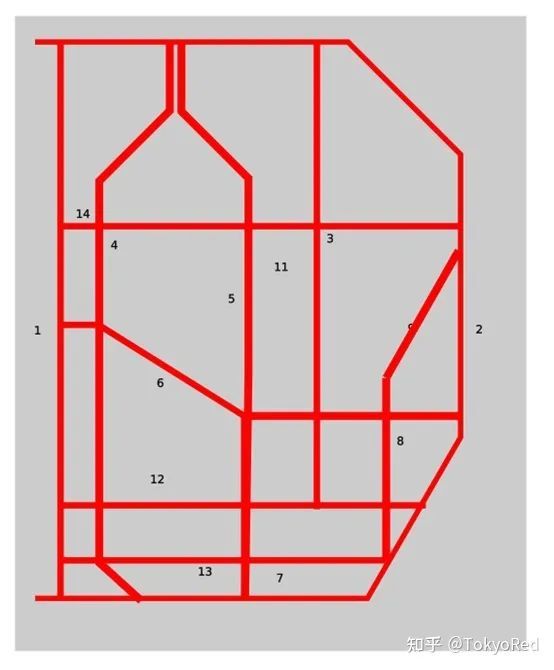 在这个提案中,我们可以看到几个明显的特点:我们现在有了更好的分区.