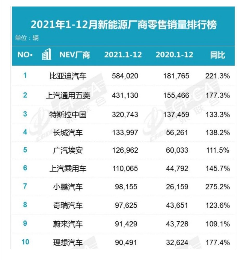汽车人气排行榜_汽车行业资讯_汽车销量_行业新闻_销量排行榜_国际汽车新闻_中华网...
