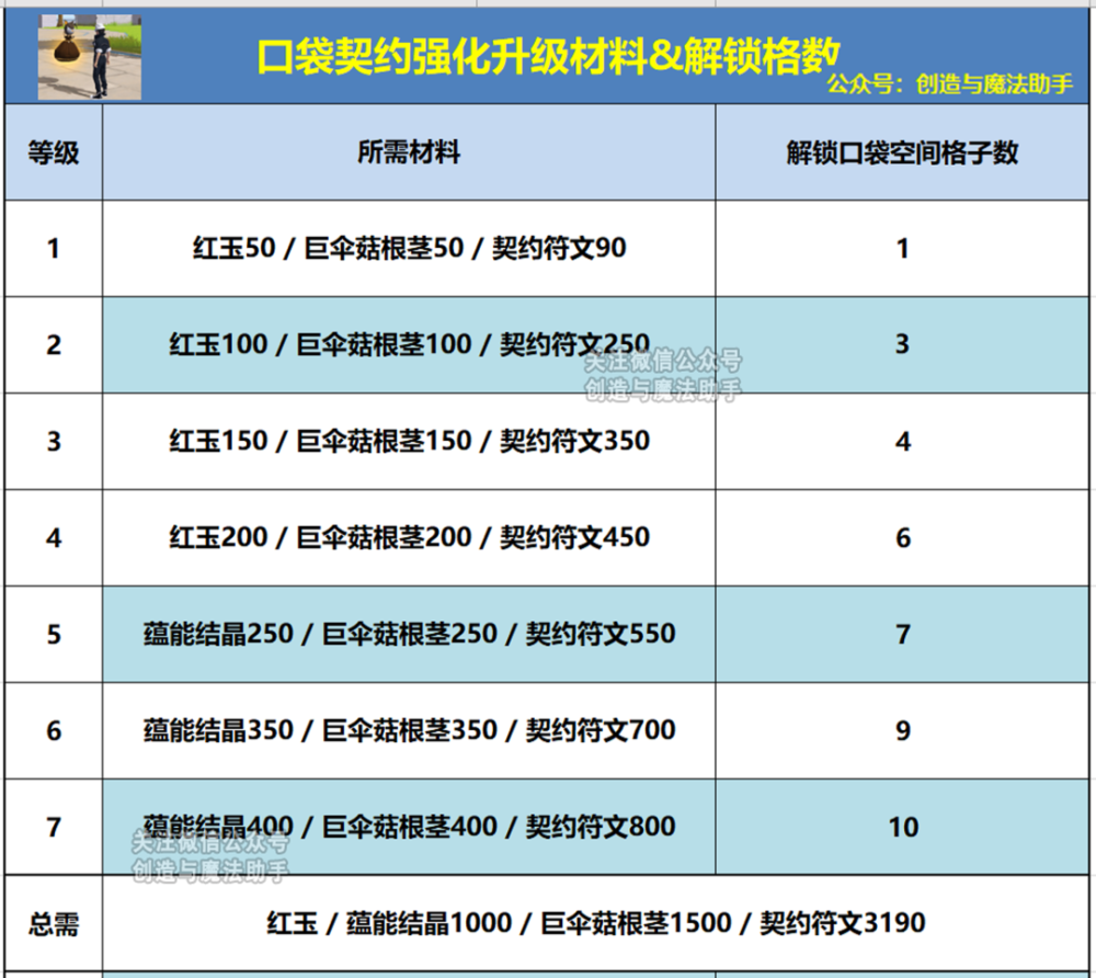 韩一熬名不虚传？李哥薇古丝首秀完美开团，让一追二战胜BRO！培训机构如何快速转让