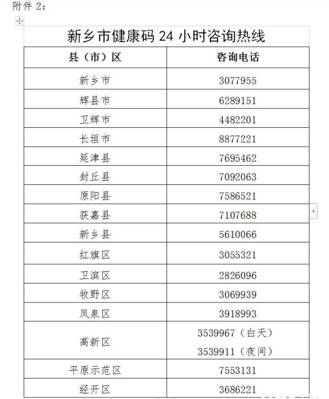 (街道)負責賦紅碼,黃碼人員轉碼申請受理,材料審核等工作,各縣(市),區