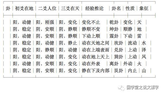 易经八卦入门