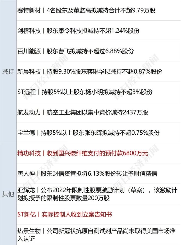 早财经两名俄罗斯天才少年加入华为广东昨日新增本土82牛肉变质发臭