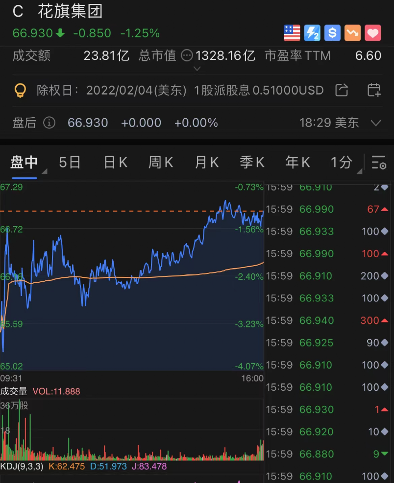 银行业绩“崩了”：两大巨头股价跳水最多蒸发近2000亿！600711ST雄震