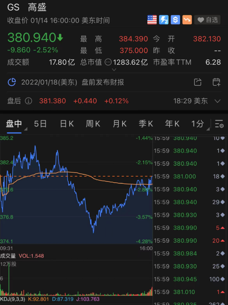 银行业绩“崩了”：两大巨头股价跳水最多蒸发近2000亿！600711ST雄震