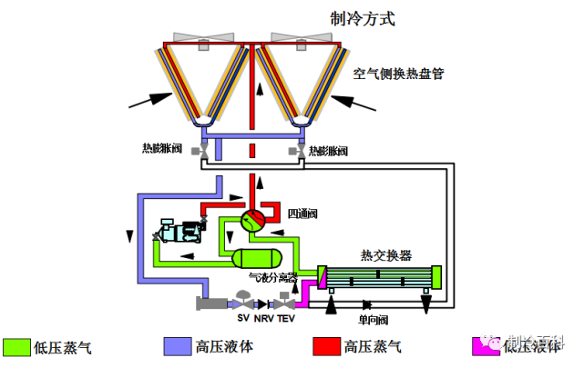 風冷熱泵工作原理與常見故障