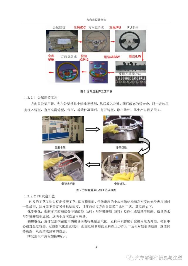 由方向盘本体,骨架,装饰件,pp 底罩(底罩也可以采用pu 一体发泡成型)