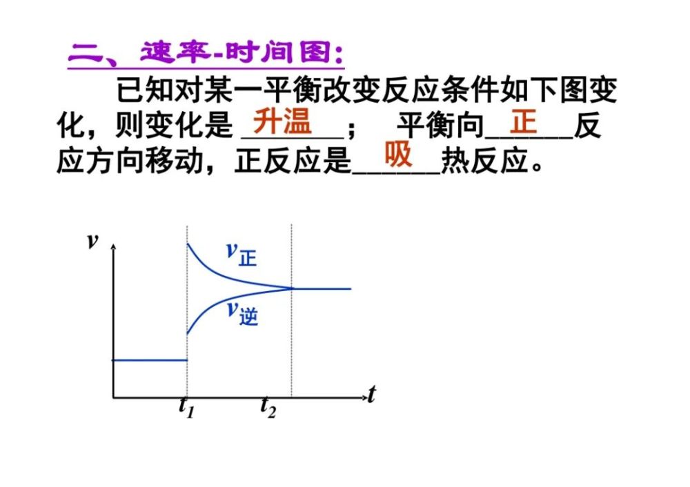 选修四化学平衡图像专题