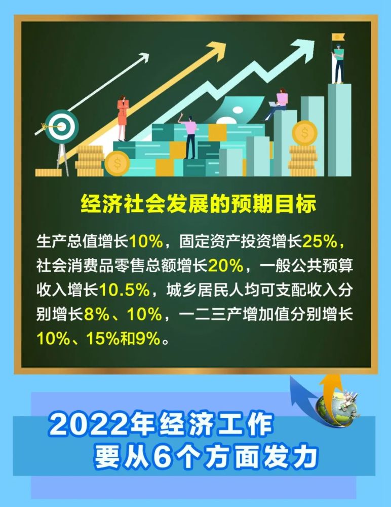 定了2022年临夏州经济工作这样干