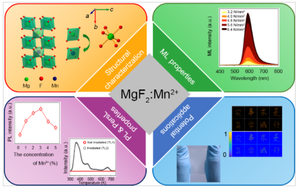 更為有趣的是,本工作基於mgf2:mn2 和聚二甲基硅氧烷成功製備了高度